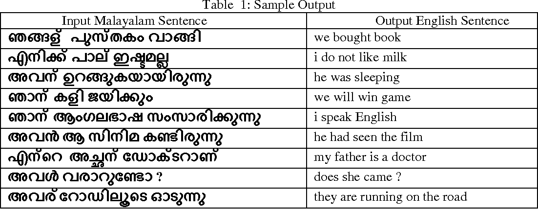 Malayalam Meaning Of English Sentences